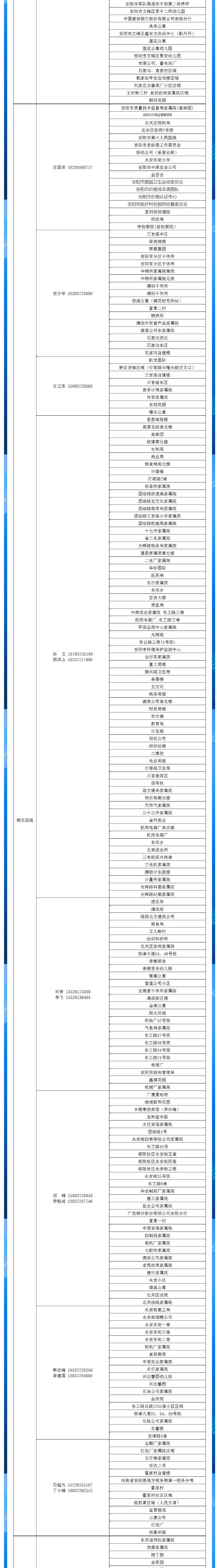 安陽(yáng)全市供熱小區(qū)供熱服務(wù)部、益和熱力客服專員電話明細(xì)_04