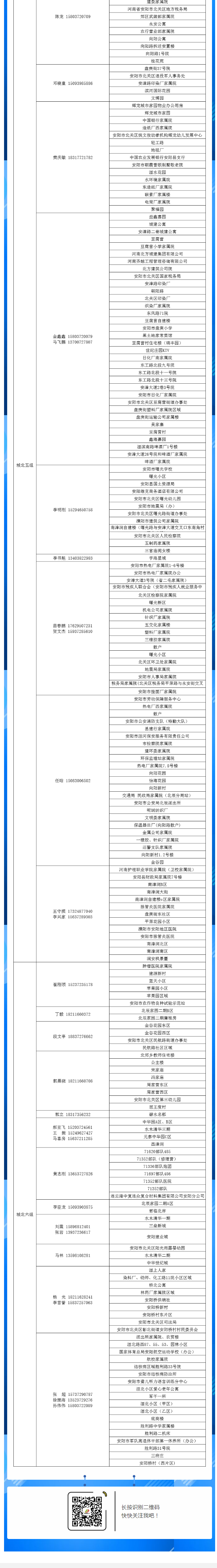 安陽(yáng)全市供熱小區(qū)供熱服務(wù)部、益和熱力客服專員電話明細(xì)_05